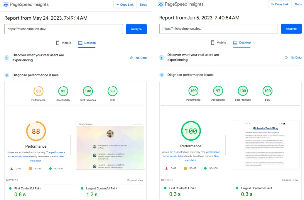 PageSpeed Insights reports side by side, desktop performance rising from 88 on WordPress to 100 on Astro
