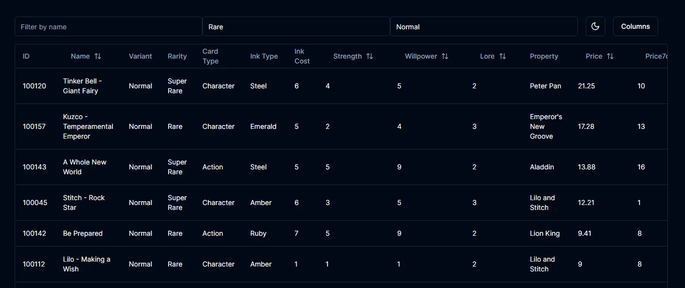 Early dark-mode NextUI data table of Lorcana cards with name, rarity and ink filters and sortable price columns