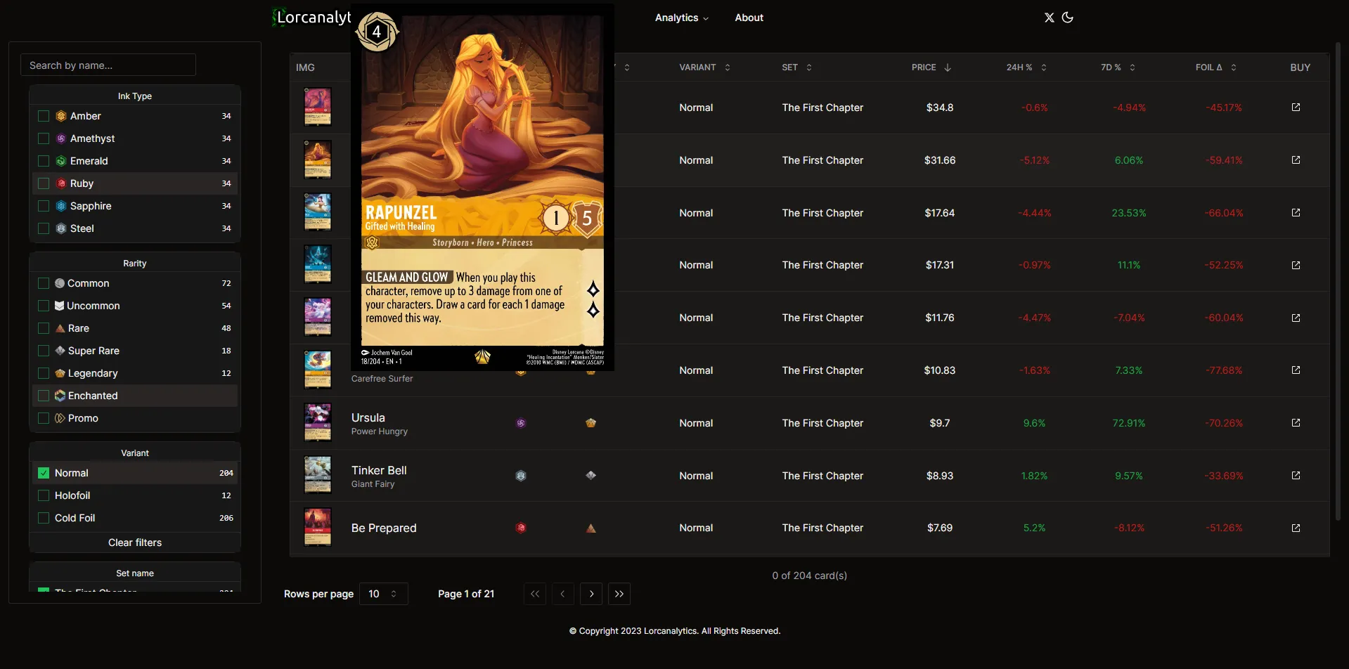 Lorcanalytics card price table with ink, rarity and variant filters, 24h and 7d change columns, and a card image hover preview