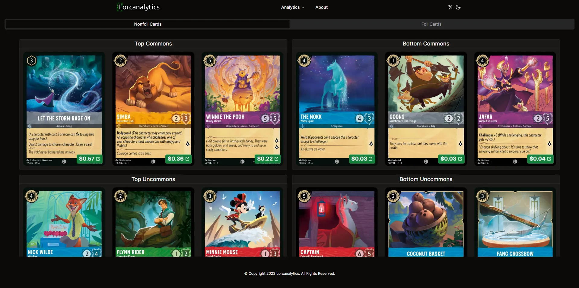Card price dashboard showing top and bottom priced commons and uncommons as card images with current prices